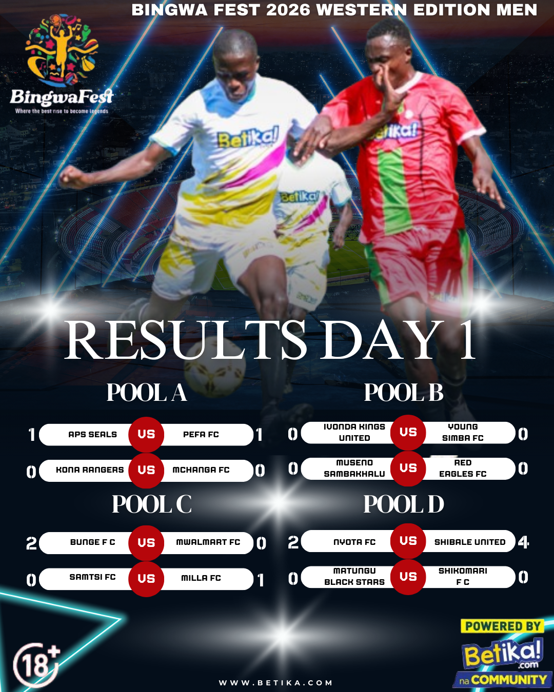 Goals, Grit and Goalless Draws Define BingwaFest 2026 Western Edition Men’s Day 1